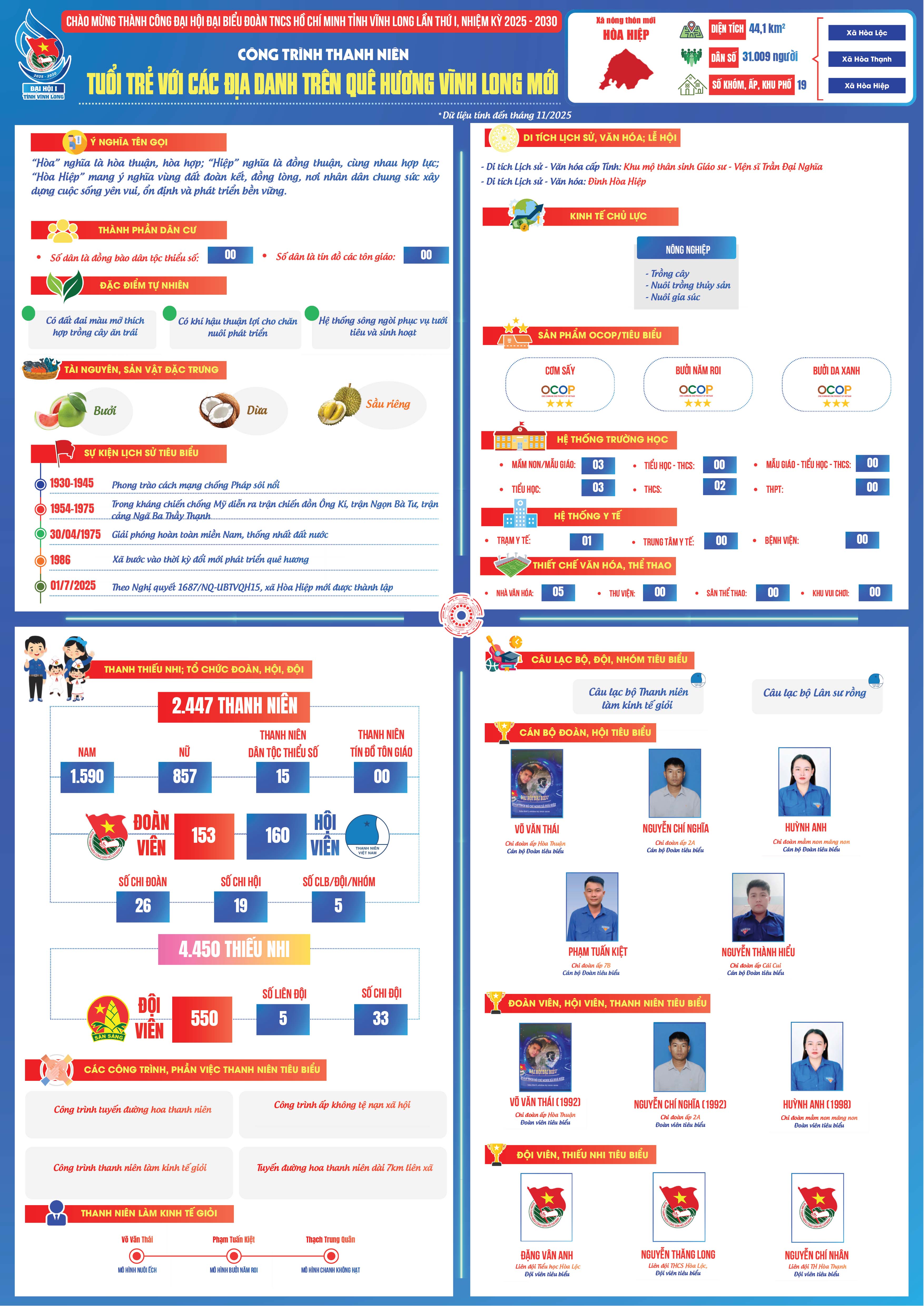 Xã Hòa Hiệp